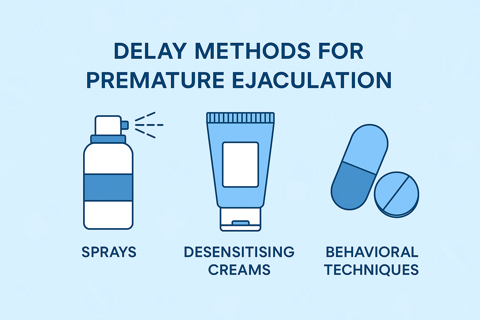 Professional medical infographic showing delay methods for premature ejaculation, featuring illustrations of a spray bottle, desensitising cream tube, and pills labeled as behavioral techniques on a blue background.