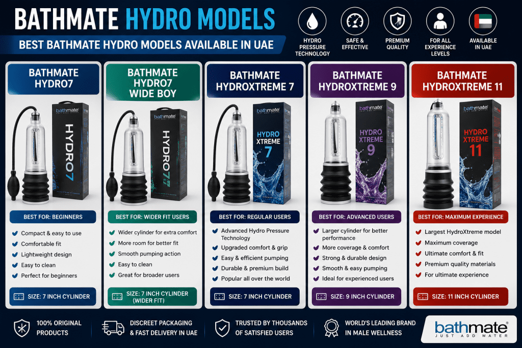 Bathmate Hydro Models comparison featuring Hydro7, Hydro7 Wide Boy, HydroXtreme 7, HydroXtreme 9, and HydroXtreme 11 available in UAE