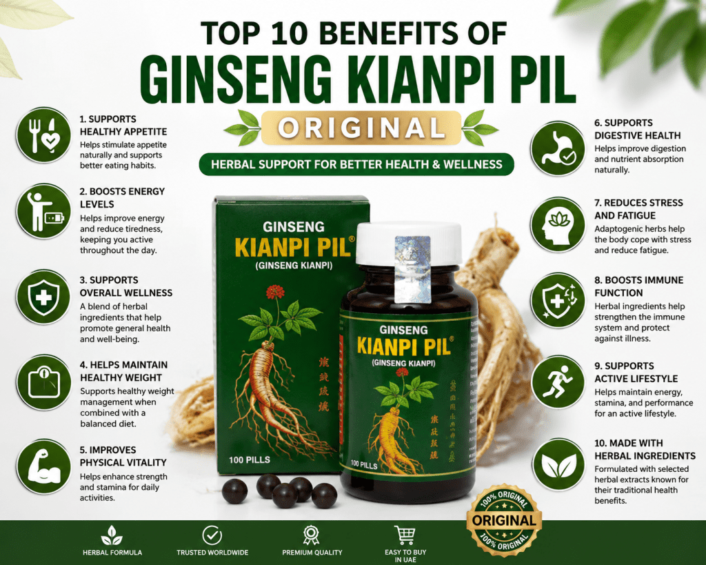 Top 10 Benefits of Ginseng Kianpi Pil Original infographic showing wellness and appetite support benefits