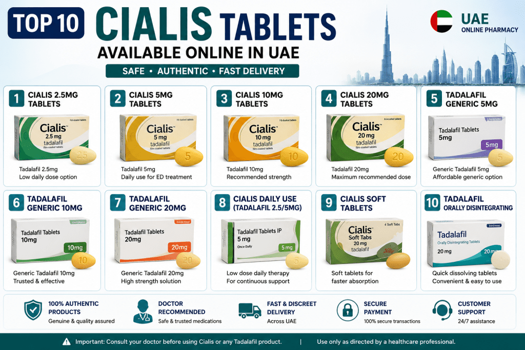 Top 10 Cialis tablets available online in UAE infographic featuring tadalafil dosage strengths, tablet options, online pharmacy information, and delivery features.