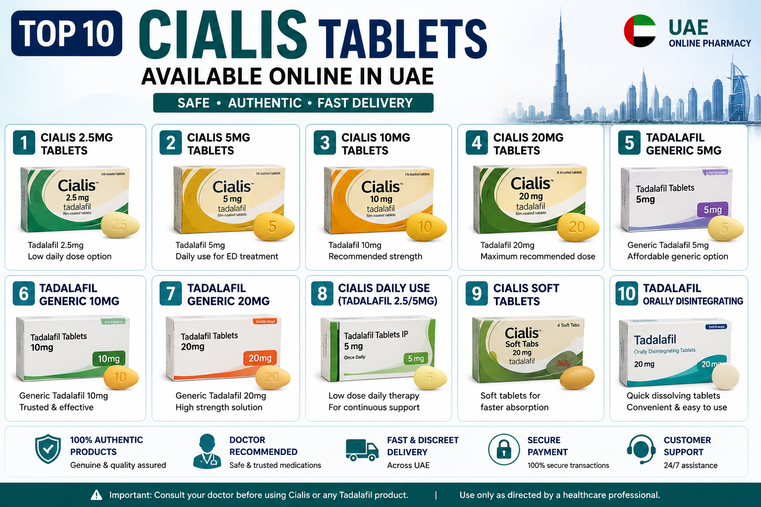 Top 10 Cialis tablets available online in UAE infographic featuring tadalafil dosage strengths, tablet options, online pharmacy information, and delivery features.