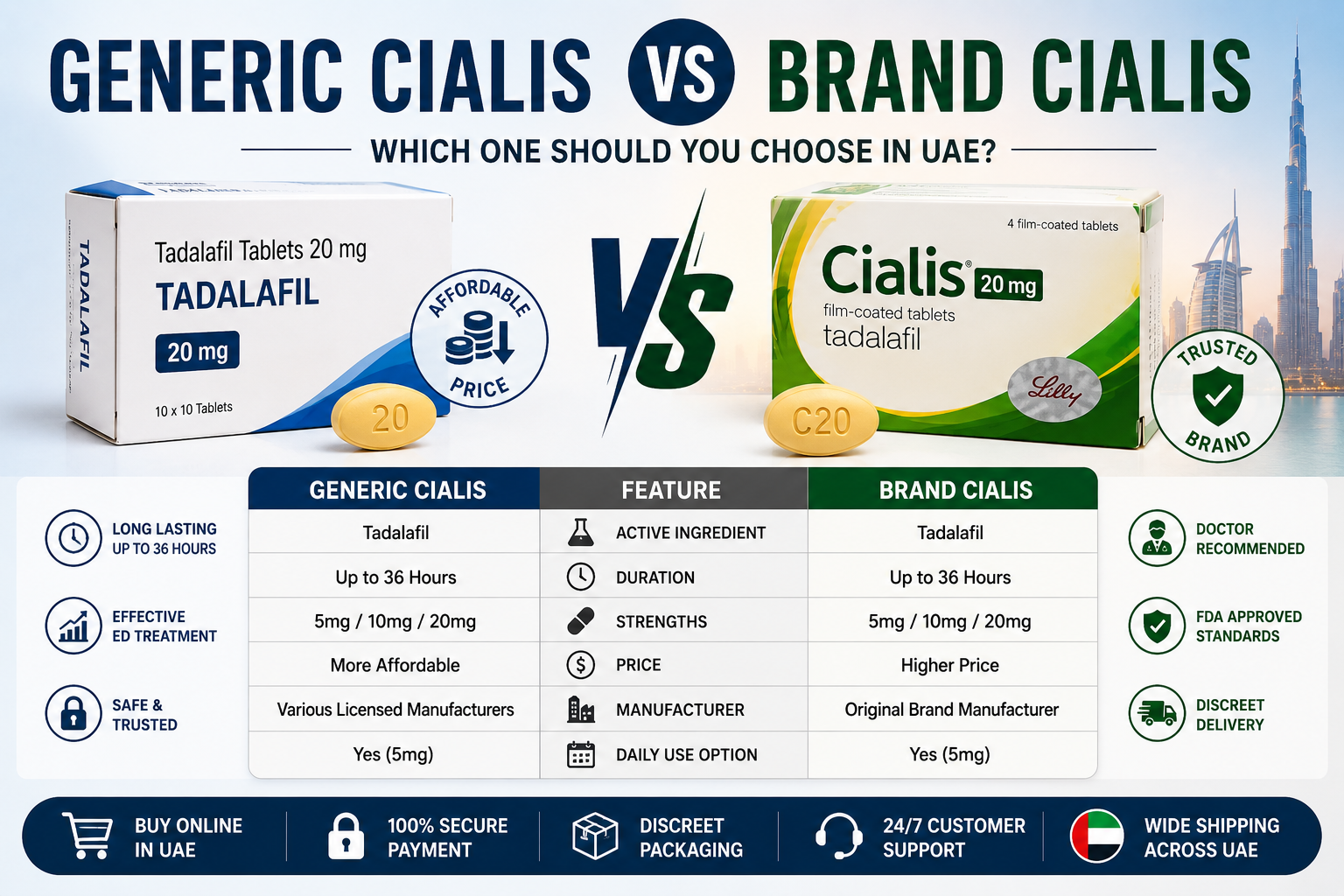 Generic Cialis vs Brand Cialis comparison guide for UAE users